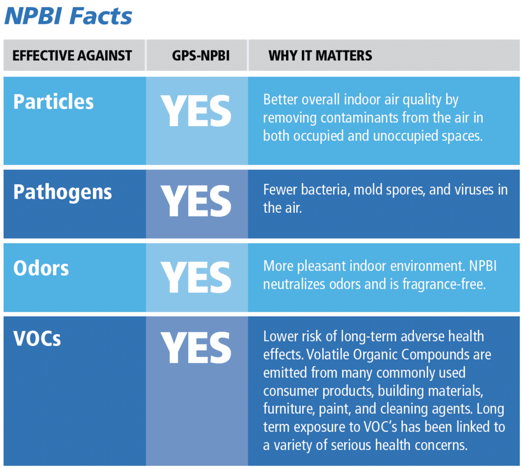 NPBI facts table